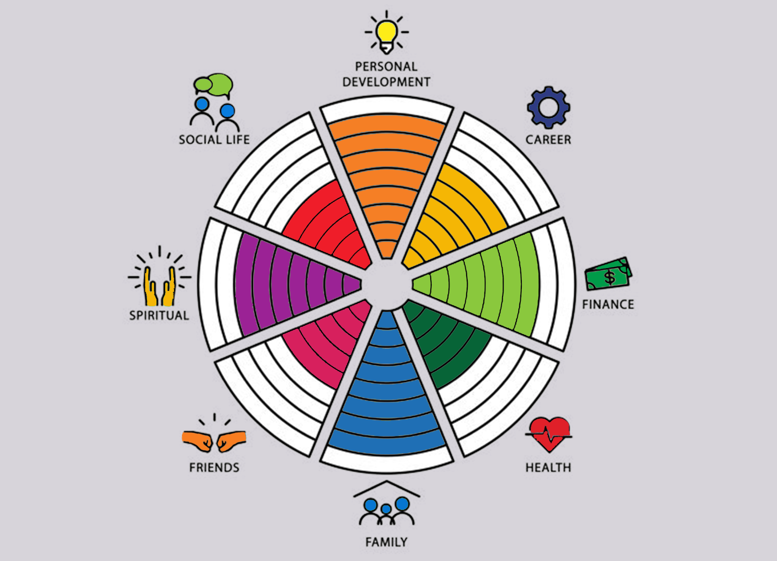 Wellness-wheel