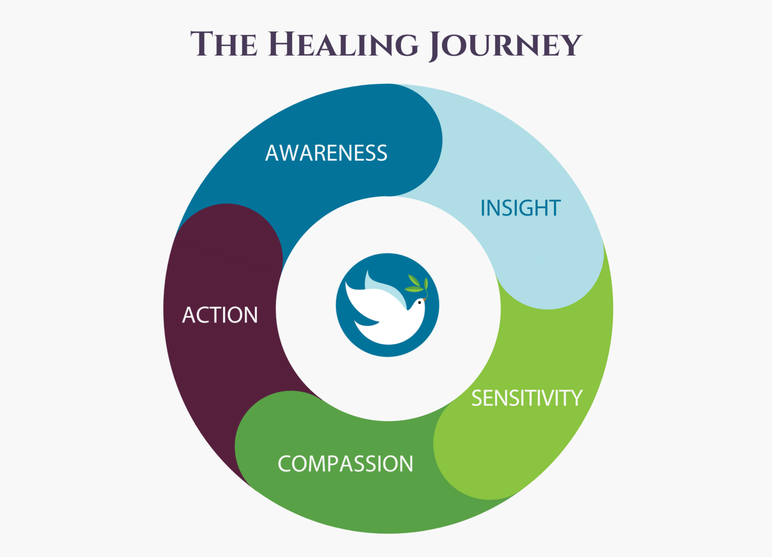 SLI-The-Healing-Journey