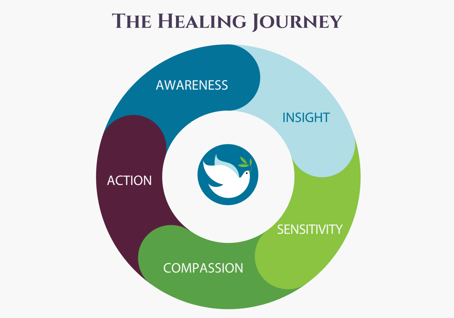 SLI-The-Healing-Journey